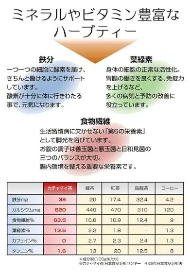 ミネラルやビタミン豊富なハーブティー