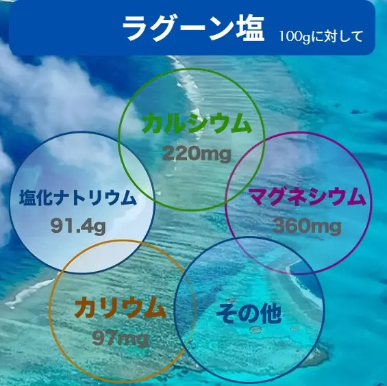 自然だから、体にすっとなじむ。海がくれた奇跡のバランス